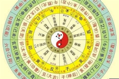 生辰八字怎麼查|生辰八字算命、五行喜用神查询（免费测算）